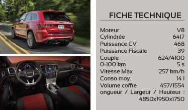 fiche technique Jeep Grand Cherokee V8 6.4 HEMI SRT