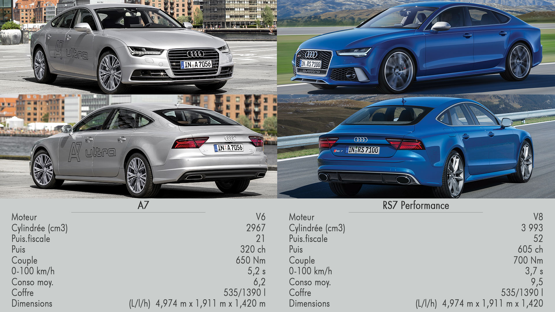 comparaison-Audi-A7TDI-RS7