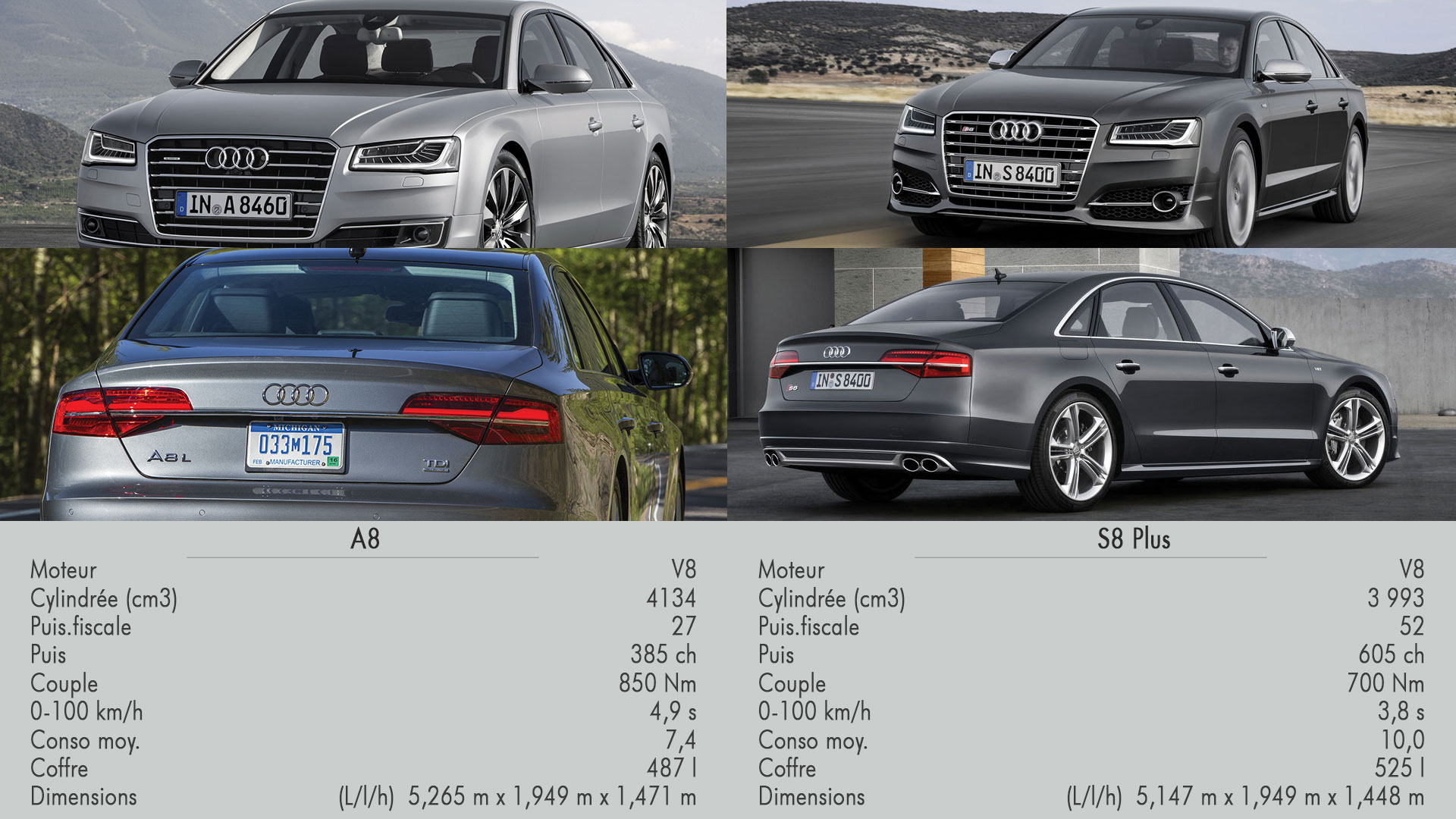 comparaison-Audi-A8TDI-RS8