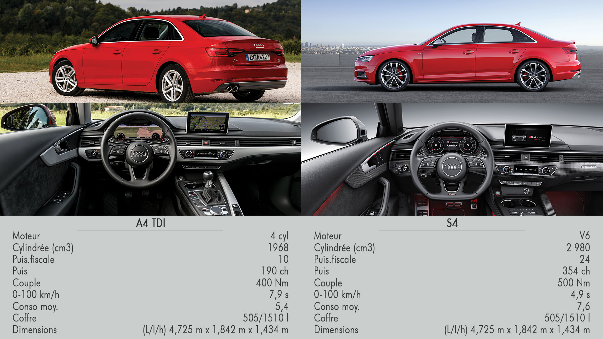 comparaisons A4TDI-S4