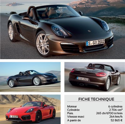 7 modèles Porsche : Guide d'achat 2016